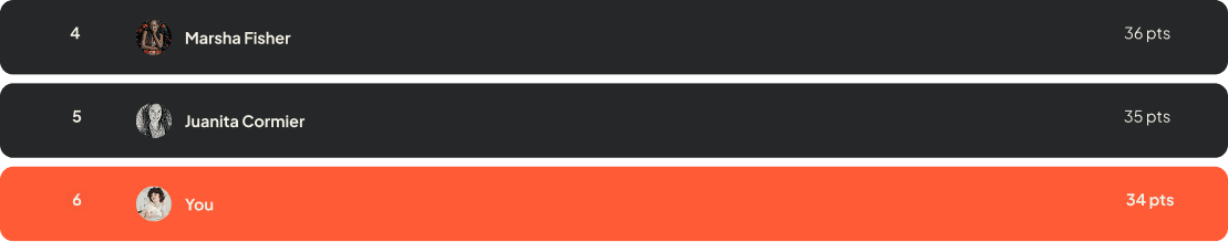 leaderboard